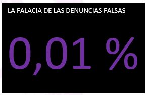 Desmontando MITOS (3 de 7)